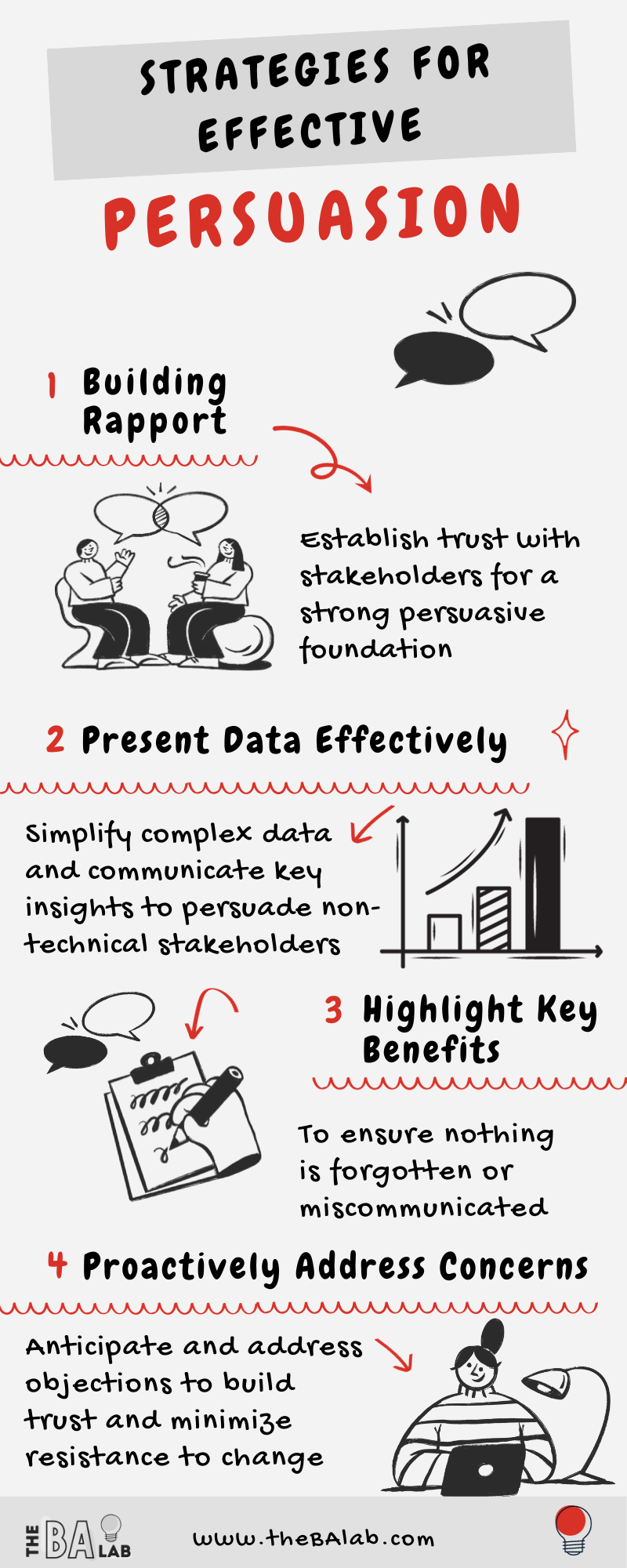 Effective Strategies for Persuasion Infographic