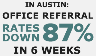 in austin: office referral rates down 87% in 6 weeks