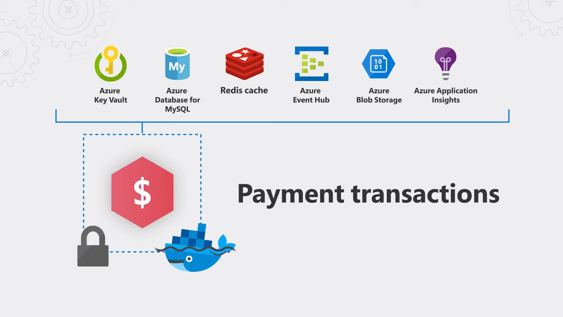 HSBC's PayMe for Business app How we built it in Azure 7-22 screenshot