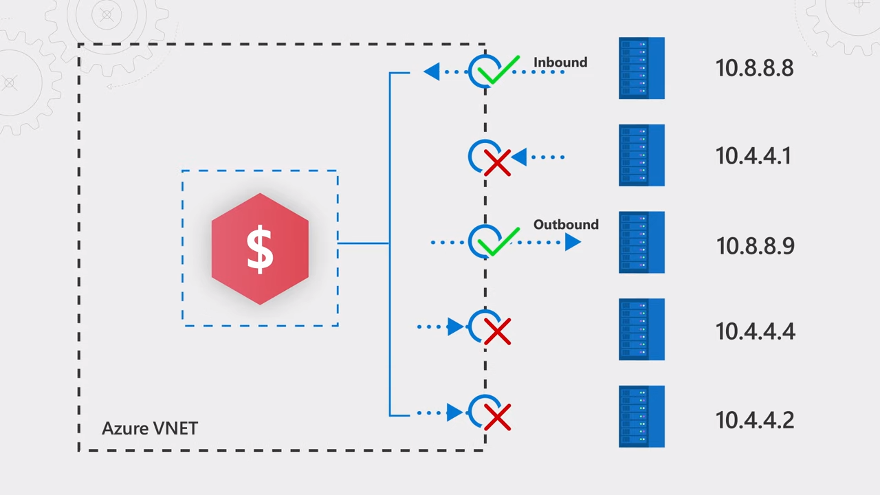 HSBC's PayMe for Business app How we built it in Azure 11-6 screenshot