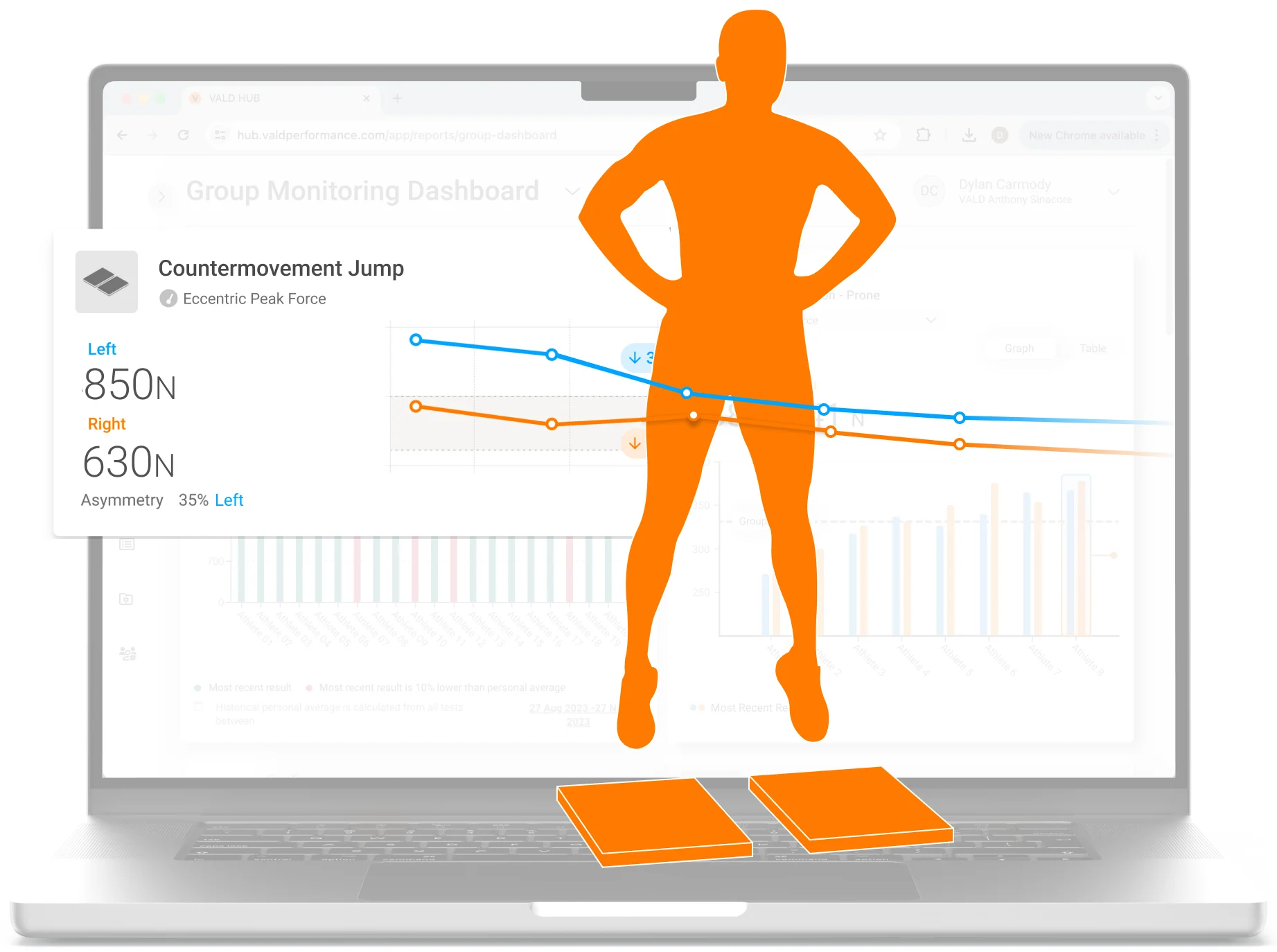 Longitudinal tracking of athlete jump performance on VALD Hub.