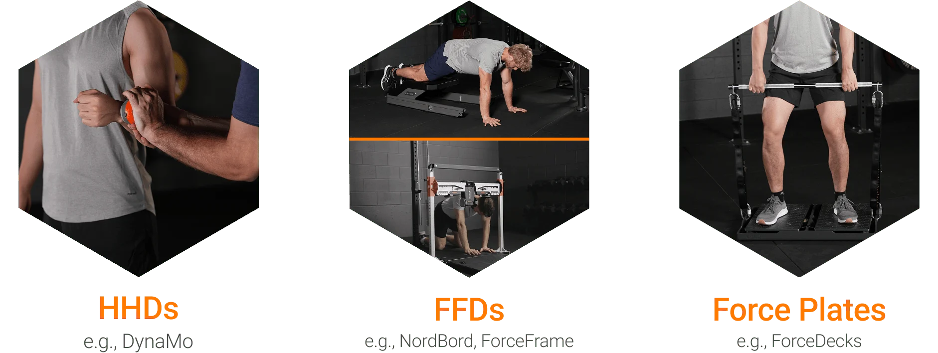 Three primary isometric testing tools - HHDs, FFDs and Bilateral and unilateral posterior chain strength.