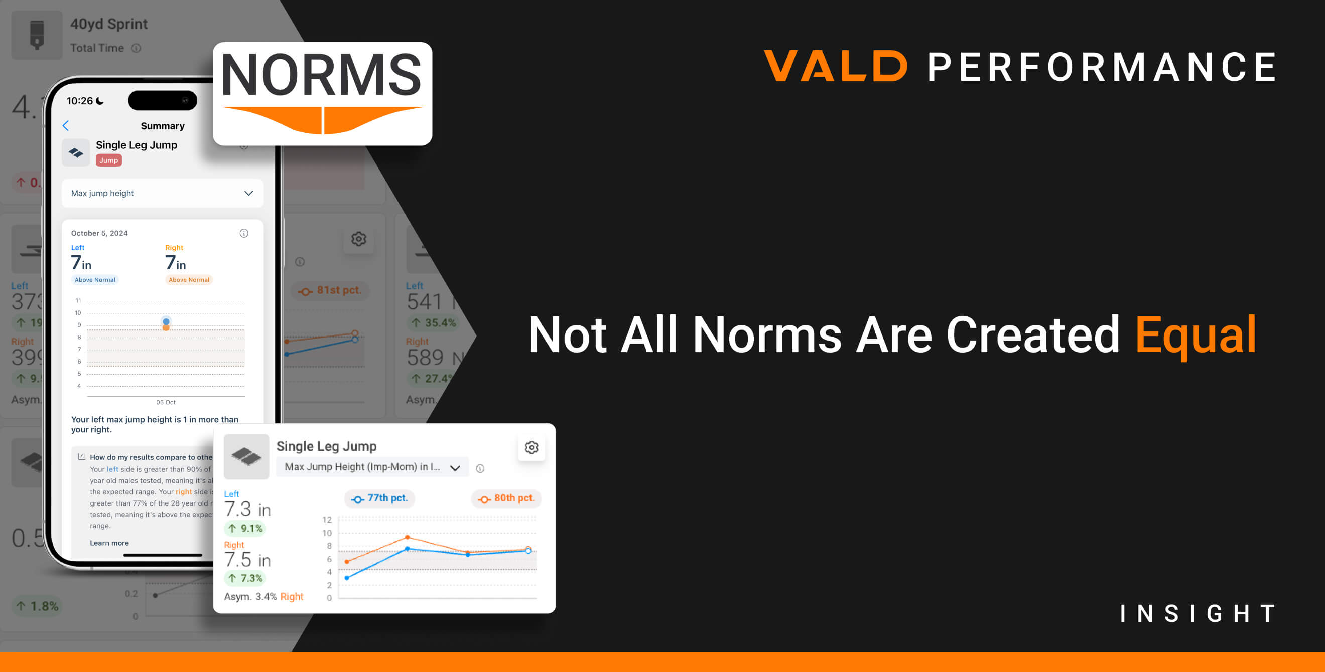 Not All Norms Are Created Equal | VALD Performance