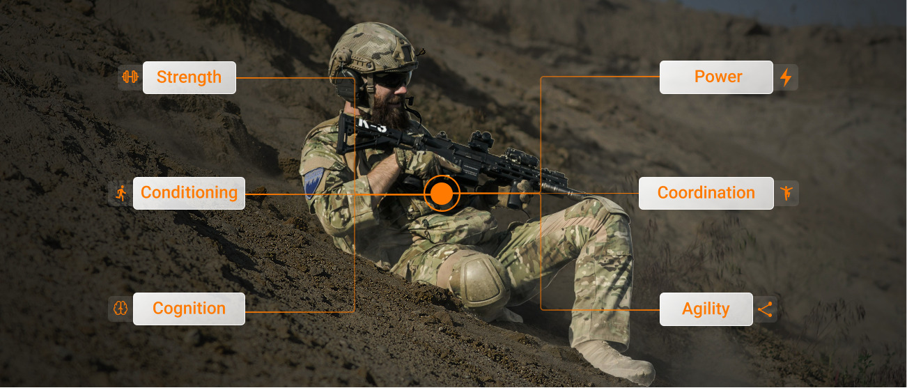 Underpinning characteristics assembled from a needs analysis of military personnel.