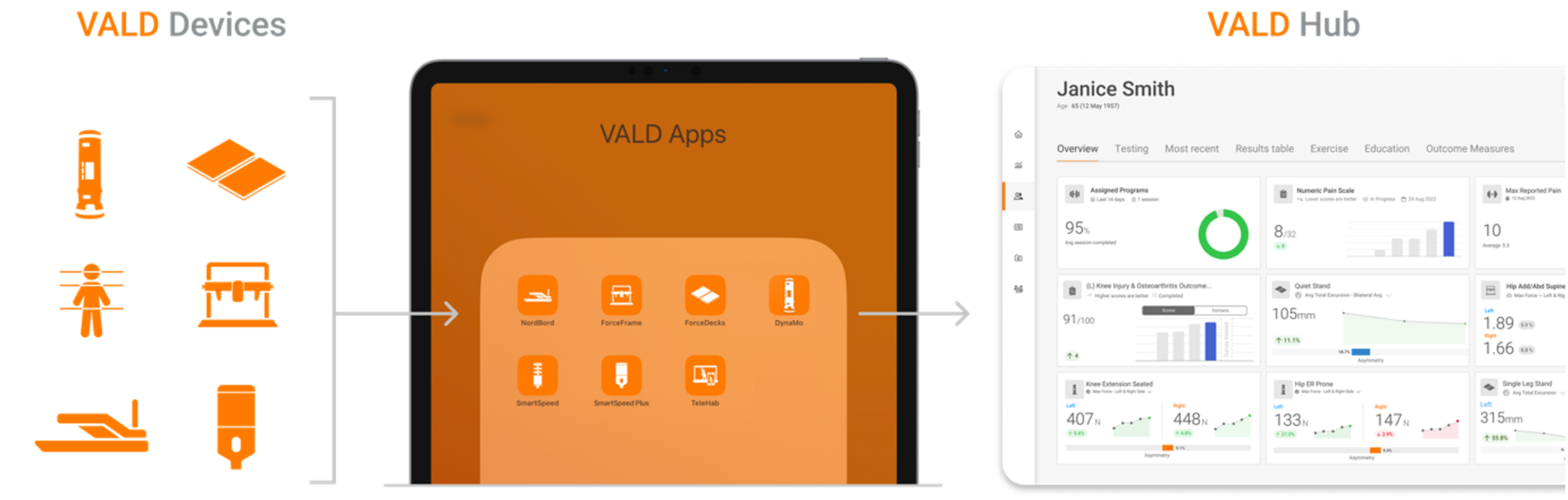 VALD’s devices and apps are the conduits that deliver all of your musculoskeletal data to one place: VALD Hub.