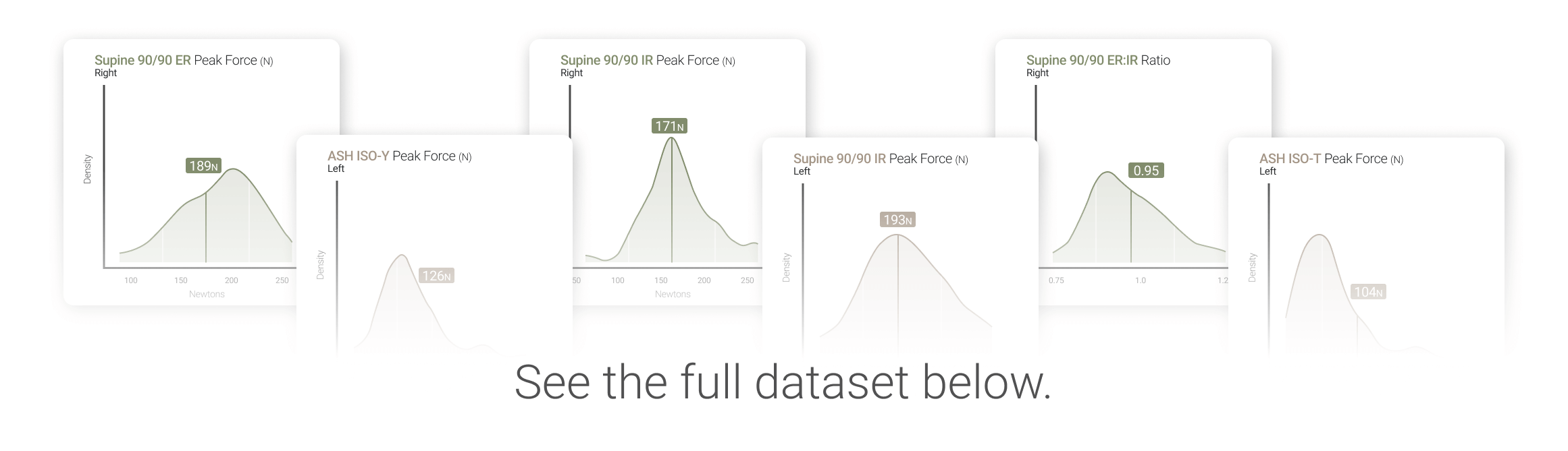 Military Normative Data