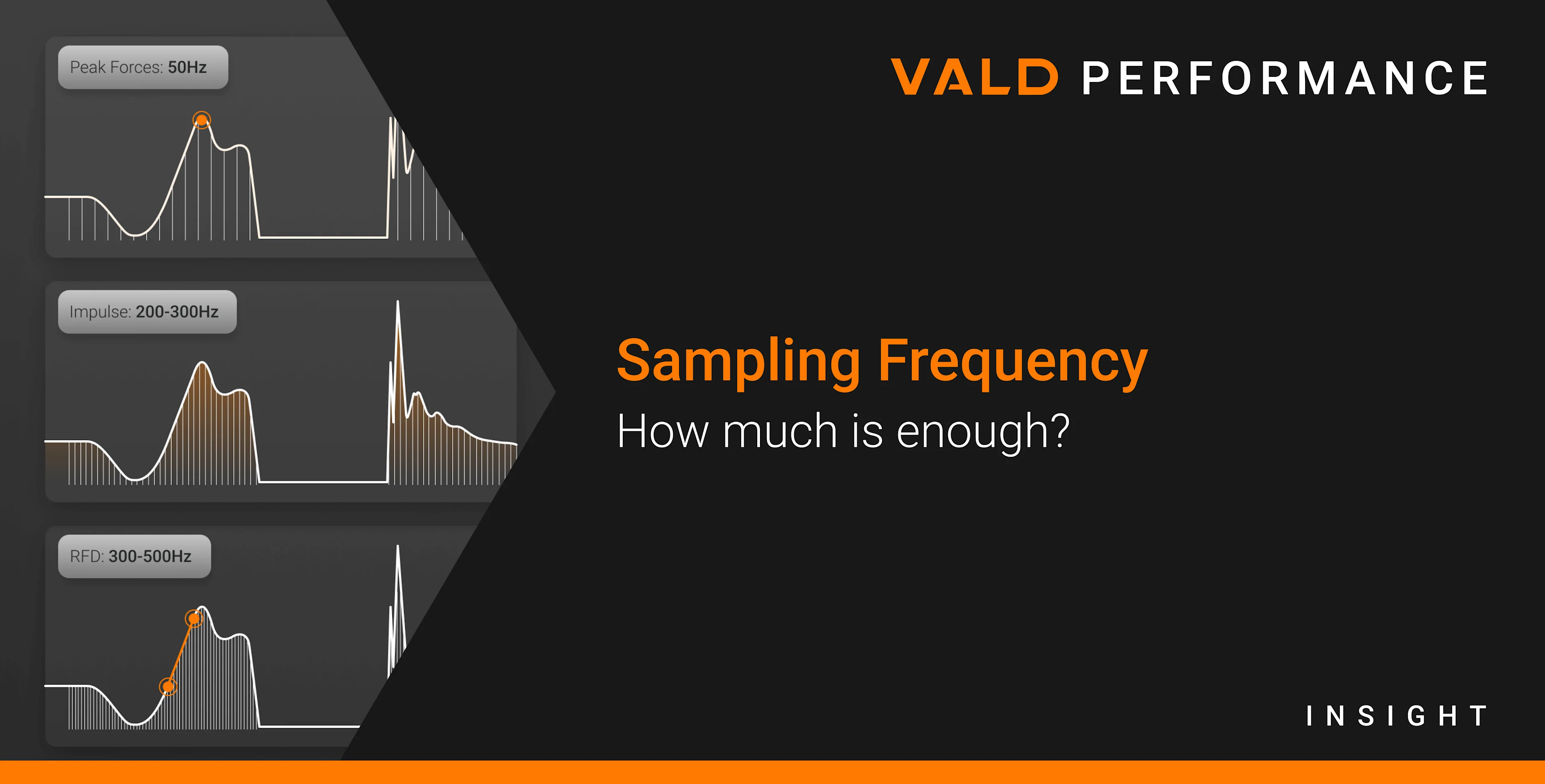 Sampling Frequency: How much is enough?