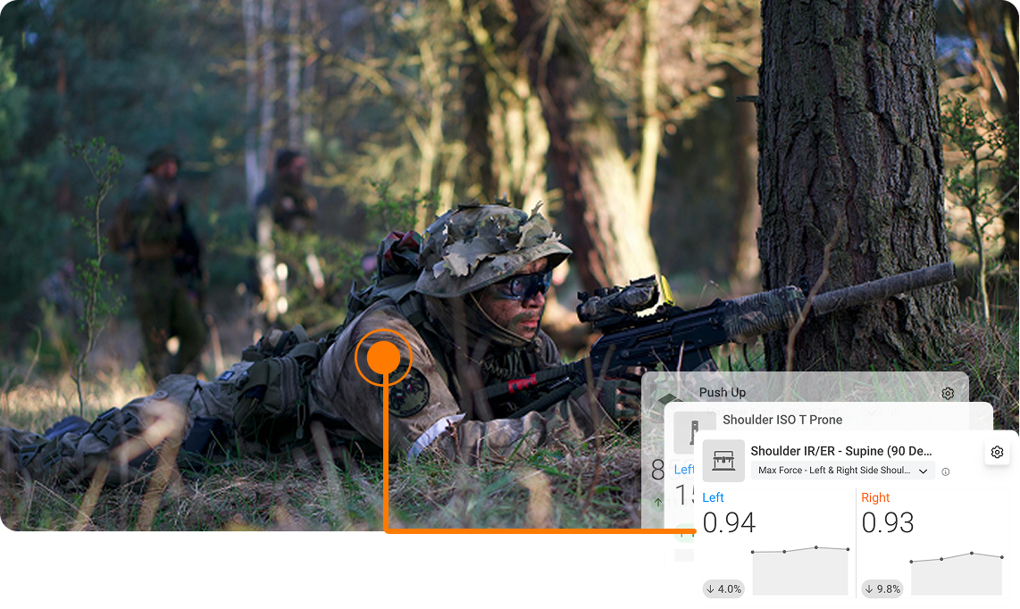 Special forces team member on duty with current shoulder testing reports from VALD Hub.