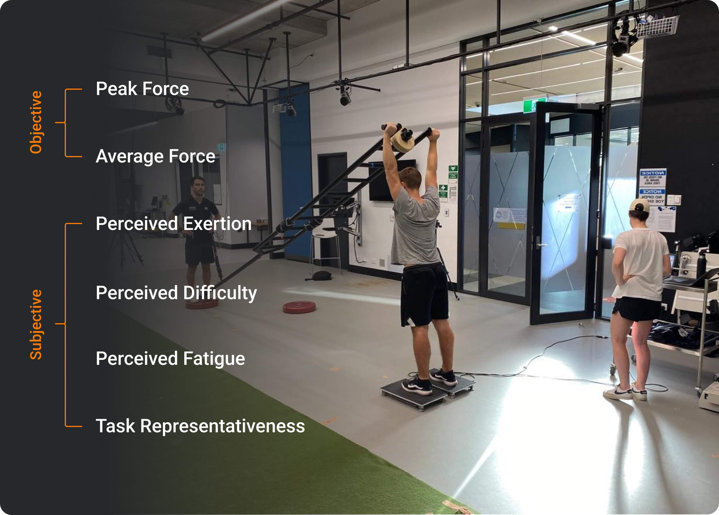 The key components used to evaluate the representativeness of the ladder raise and lower task.