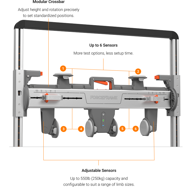 Updated ForceFrame Max with six sensors, modular crossbar and adjustable shoulder brace.