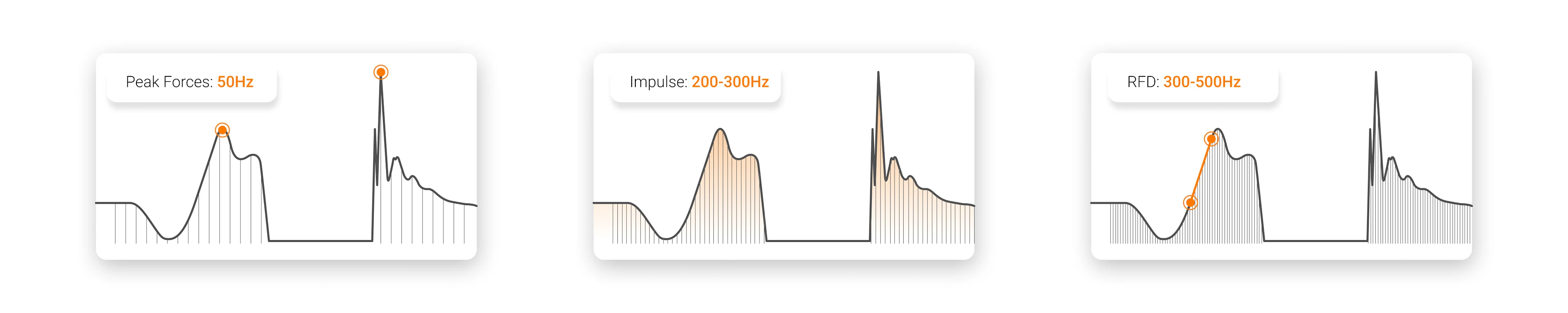 Minimum sampling rates required for metrics.