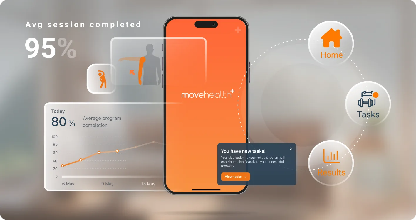 MoveHealth app: all of your patients’ movement health data in one place – programs, tasks, education, results, objective data and progress tracking at their fingertips.