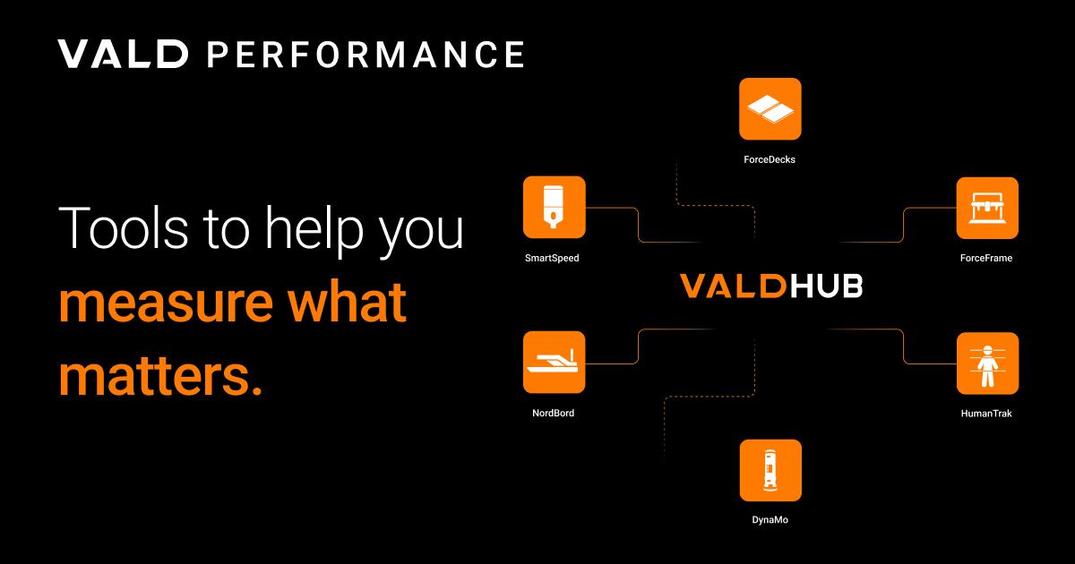 Products | Tools that help you measure what matters