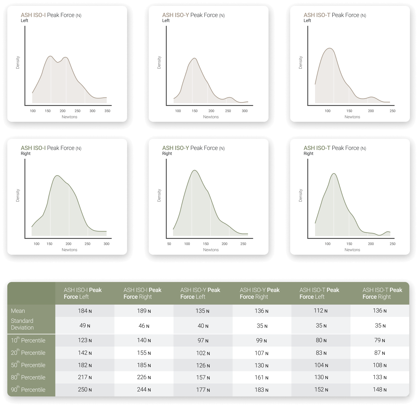 Normative data reports for the ASH Test, provided by Joshua Ambler.
