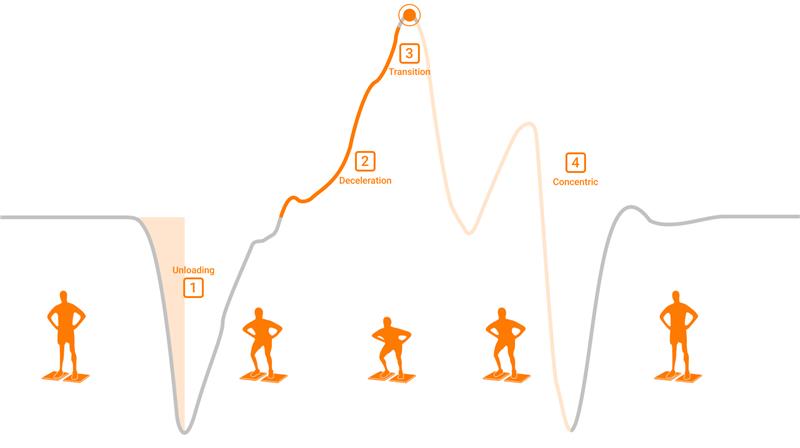 squat force trace