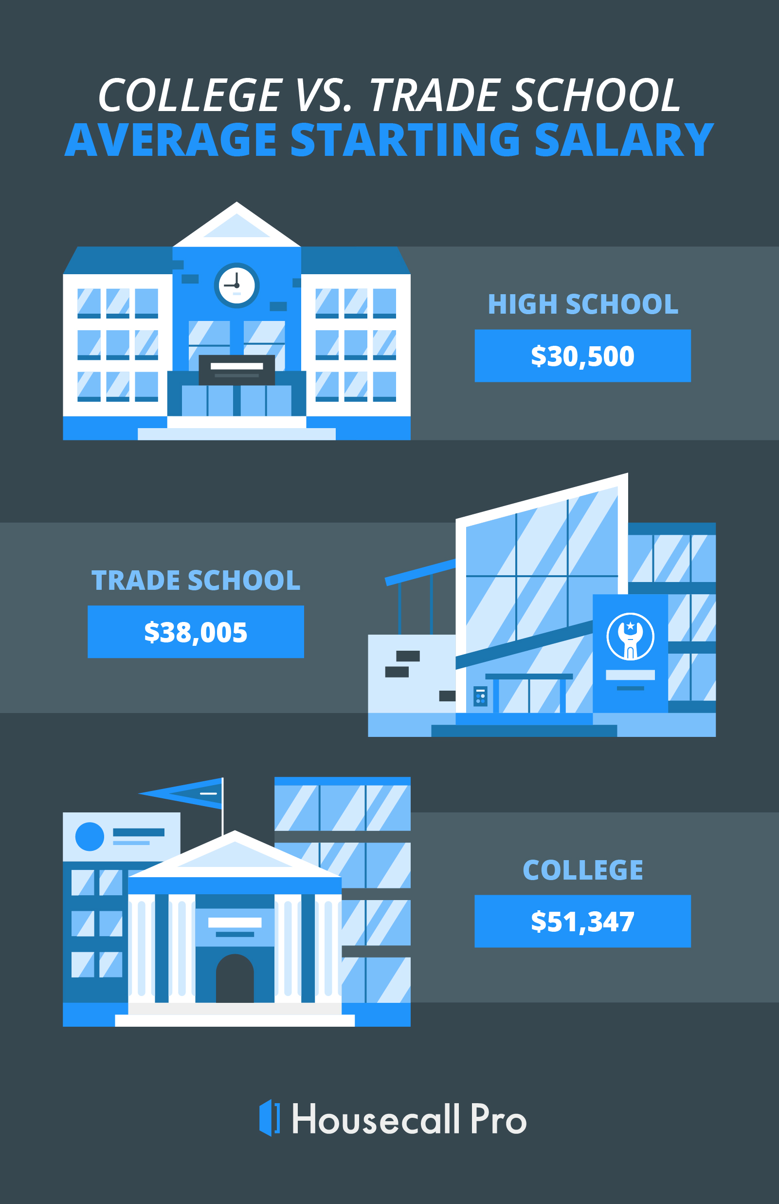 trade-school-vs-college-which-should-you-choose-housecall-pro