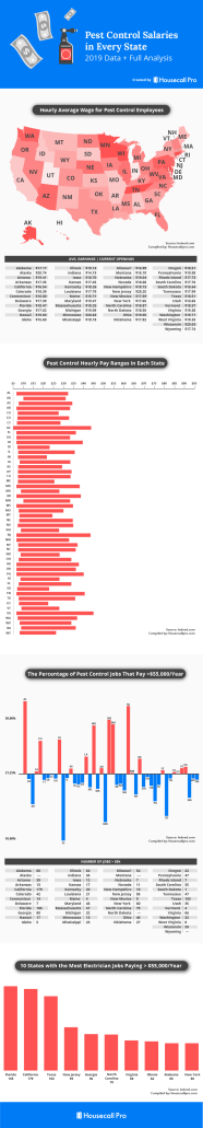 How Much Does A Pest Control Technician Make Updated For 2021 