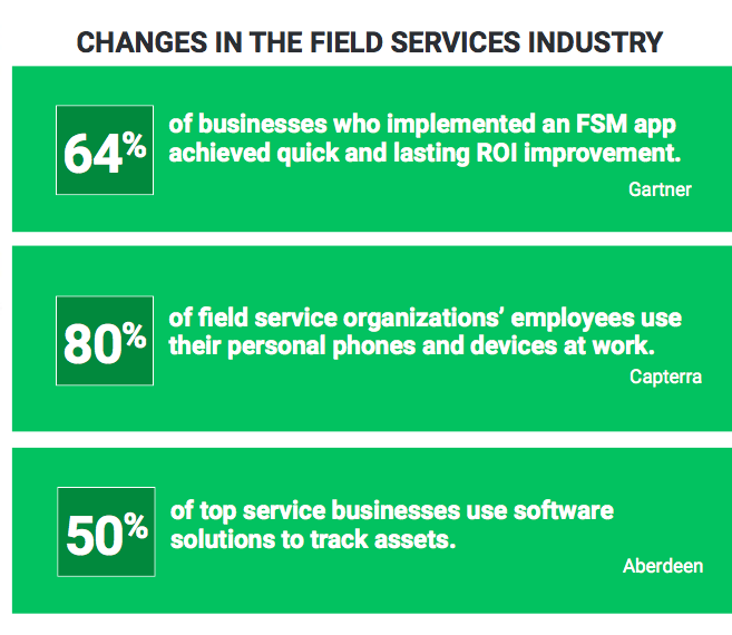 infographic about changes in the field services industry 