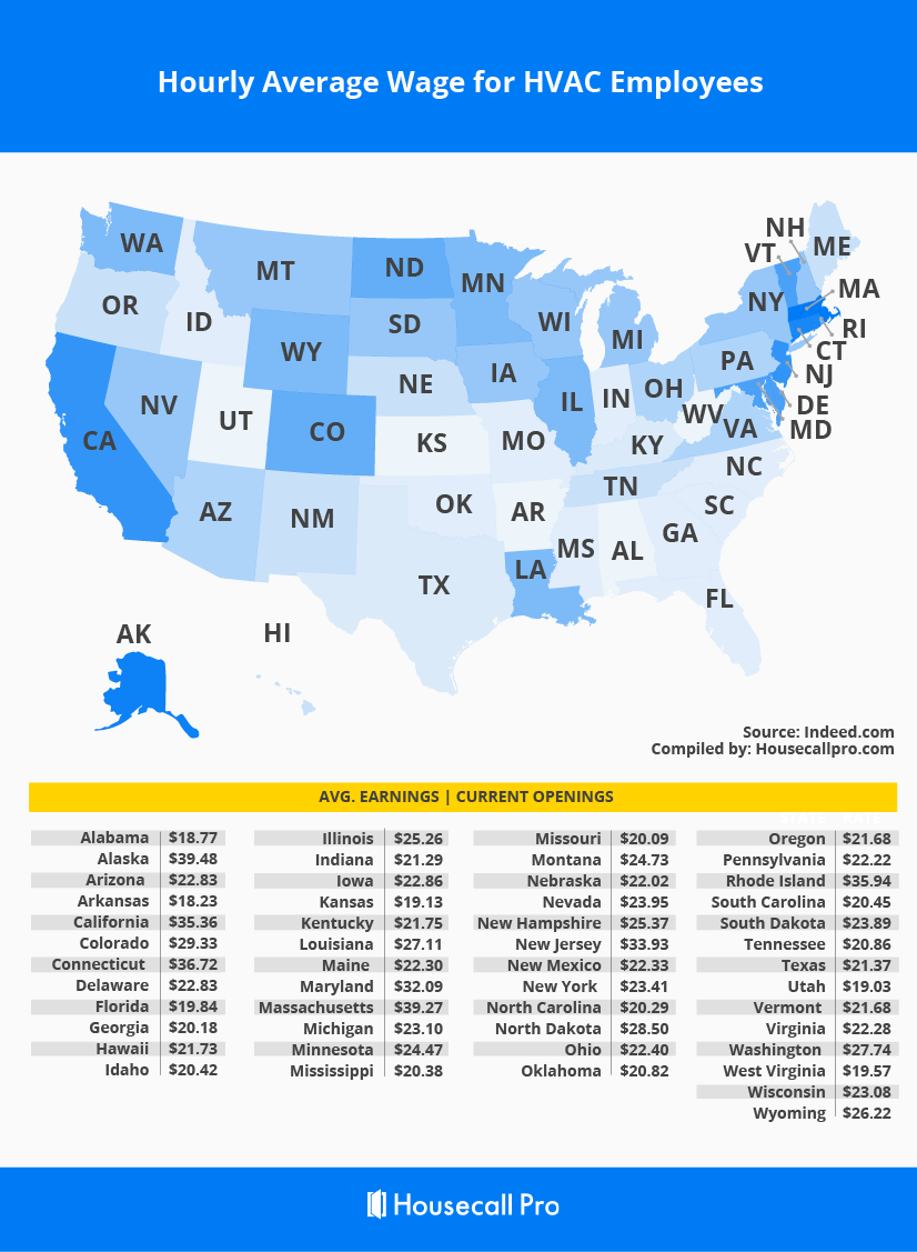 Hourly average wage for hvac employees in every state