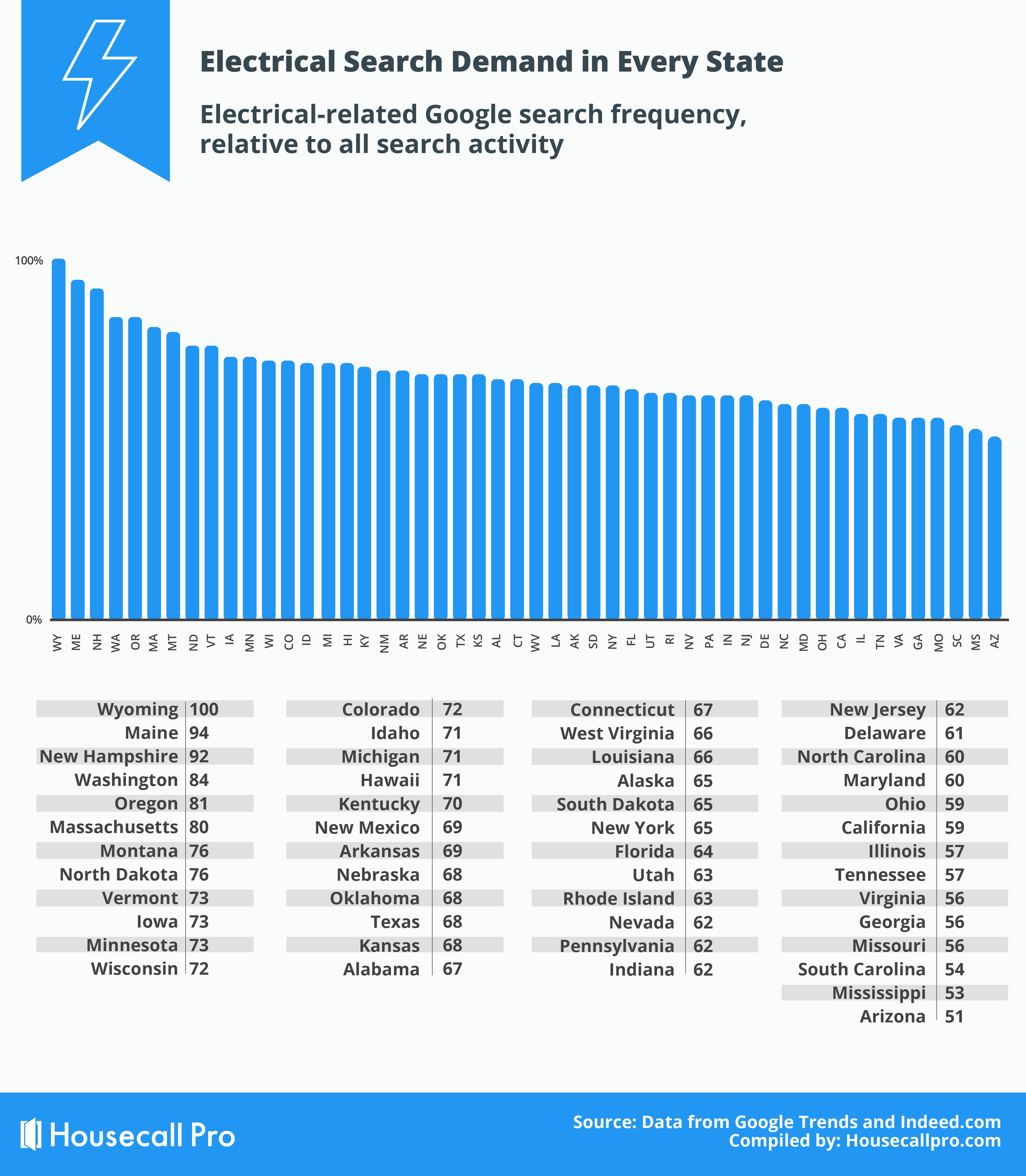 electrical search demand