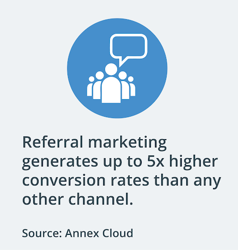 Referral marketing or word of mouth marketing is by far the best sales channel for HVAC businesses