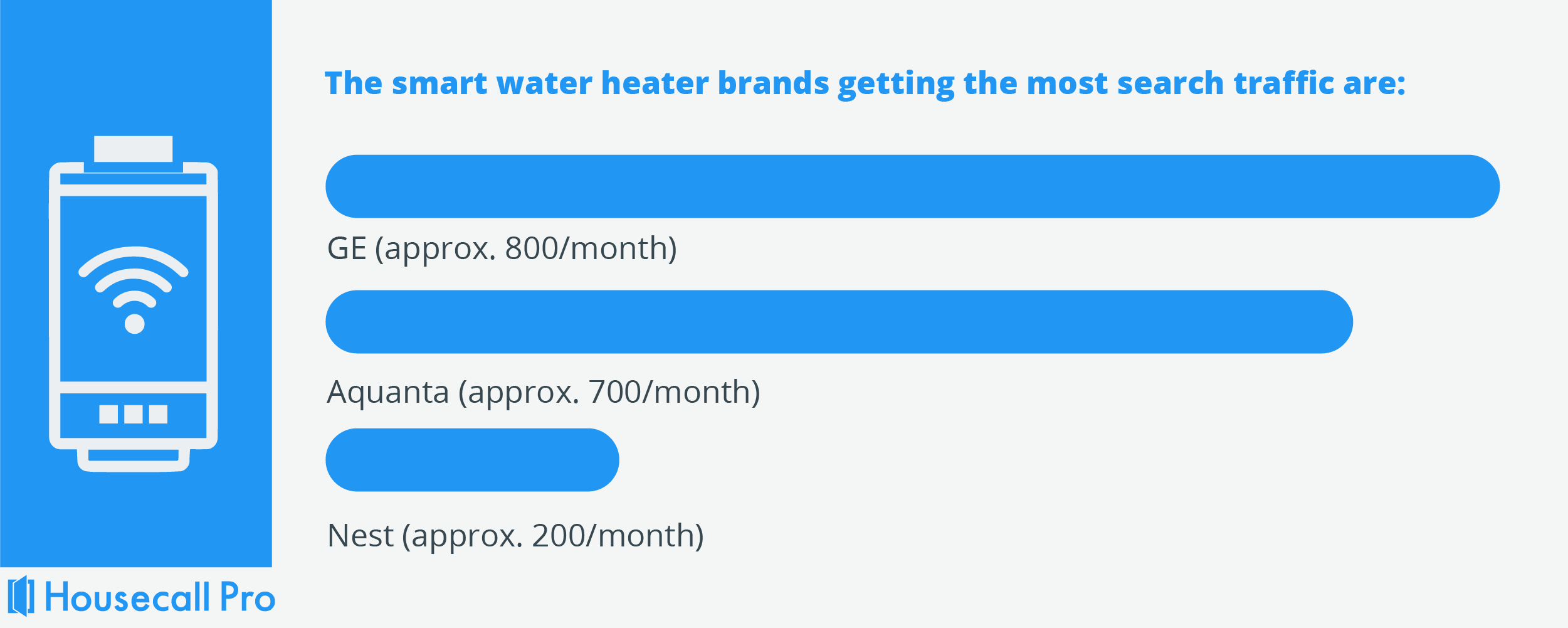 smart water heater