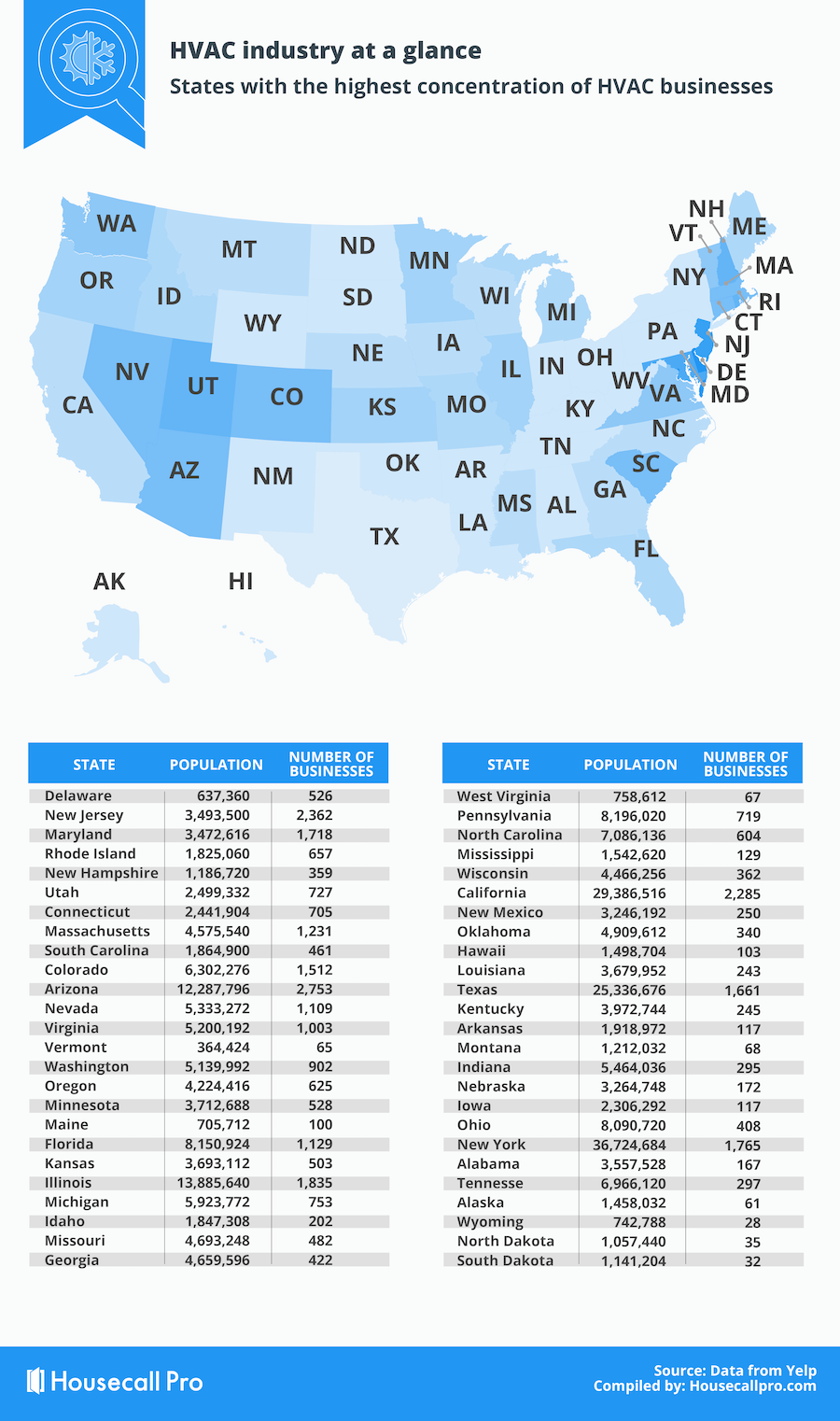 HVAC Industry at a Glance Looking at Competition Around the Country
