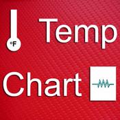 Best HVAC App #14: Temp Chart
