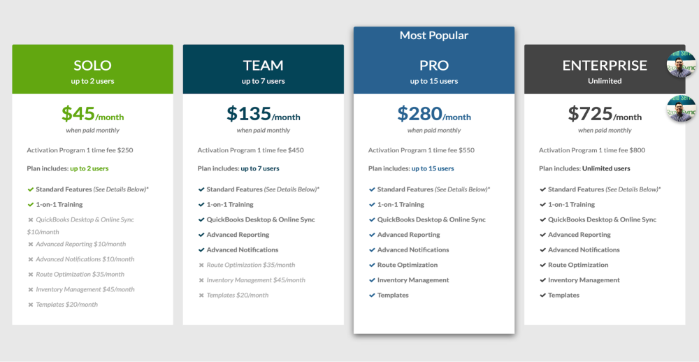 Compare Jobber vs RazorSync vs Housecall Pro | Housecall Pro