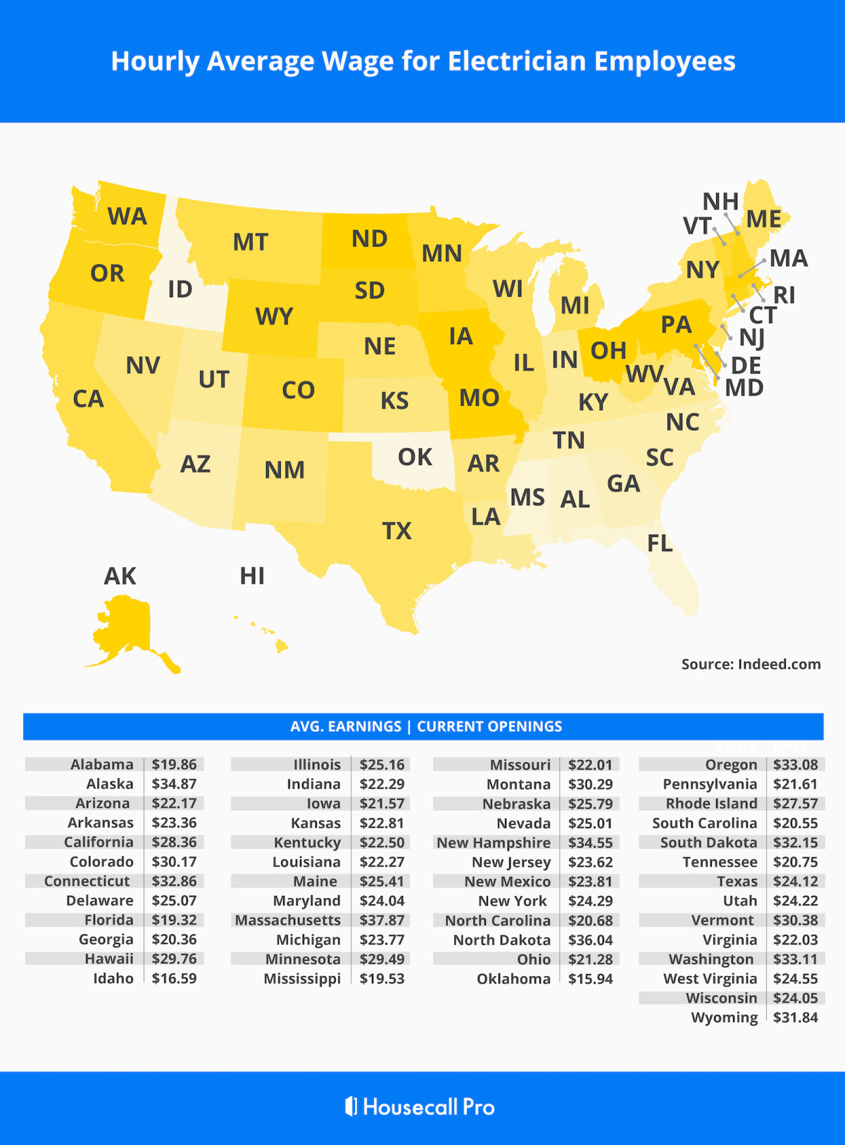 How Much Does An Electrician Make In Every State (Updated For 2021