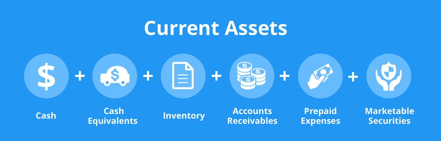 Current features. Current Assets. Non current Assets. Current and non-current Assets. Current Assets Formula.