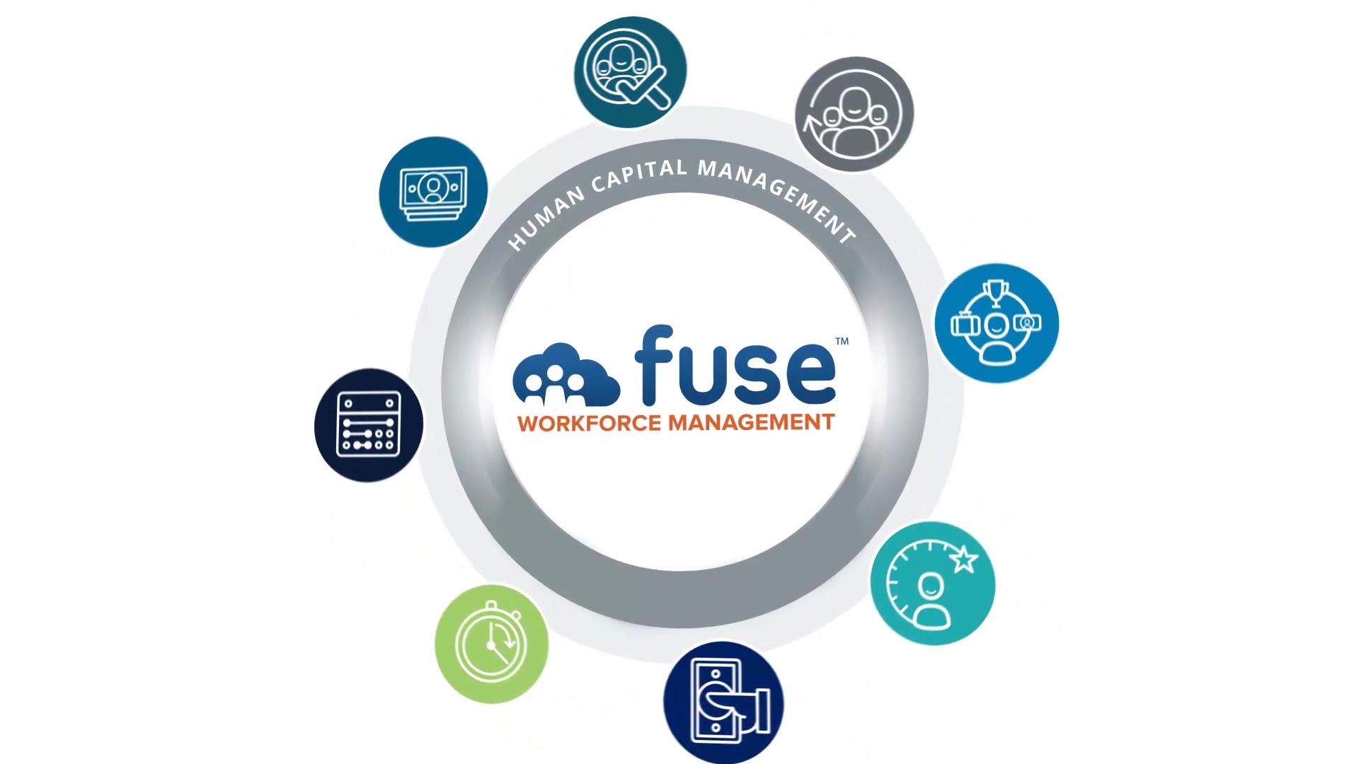fuse workforce management