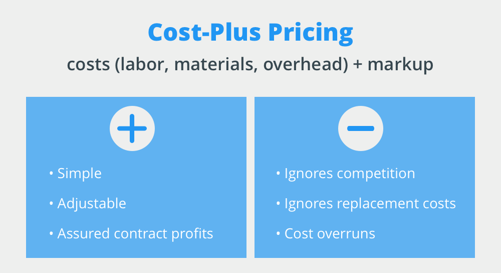 Cost-plus Pricing