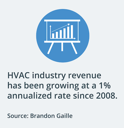 HVAC industry growth since 2008