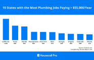 Plumber Salary California Sweet Smell Of Money For Plumbers The New 