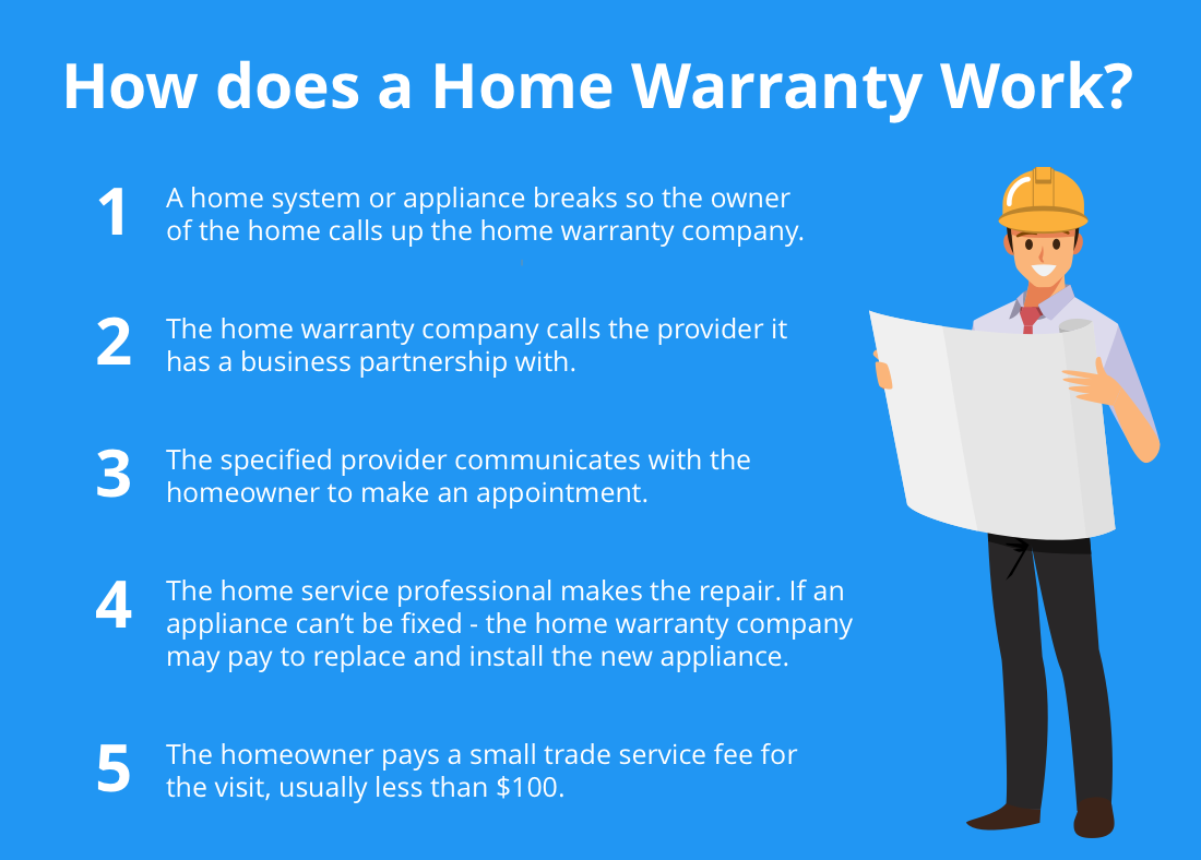 home warranty plans cost