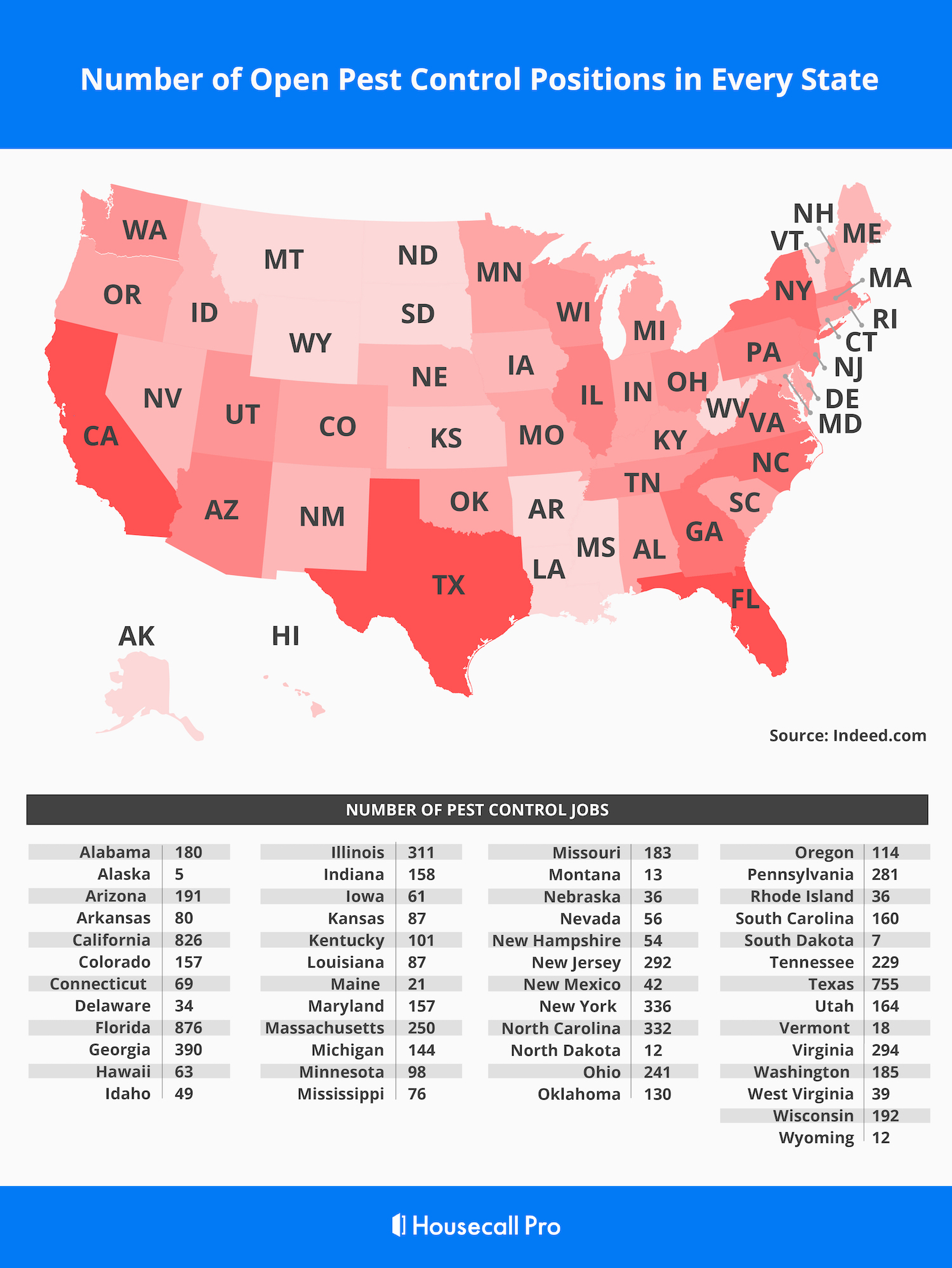 Pest Control Salary Trends and Job Openings in Every State ...