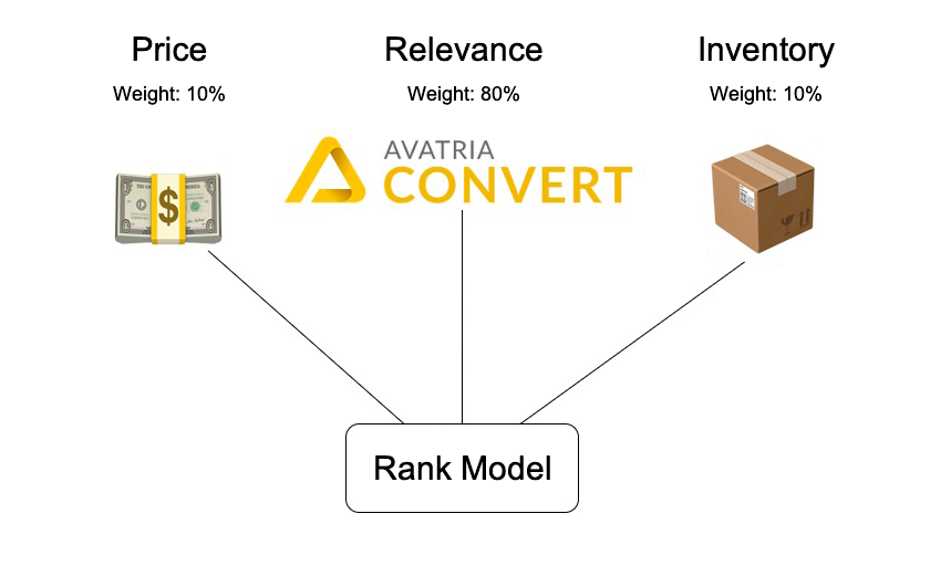 Extensibility of Rank Product Algorithm