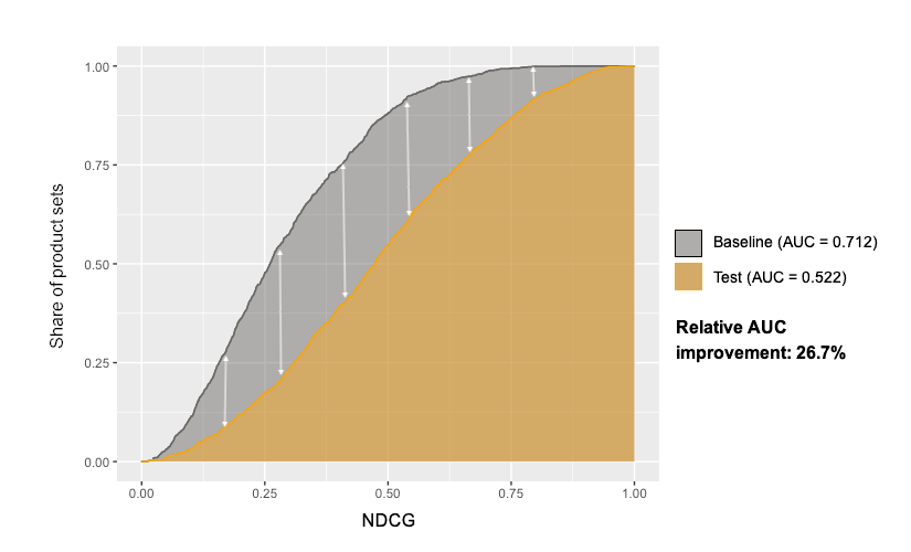 ECDF Example