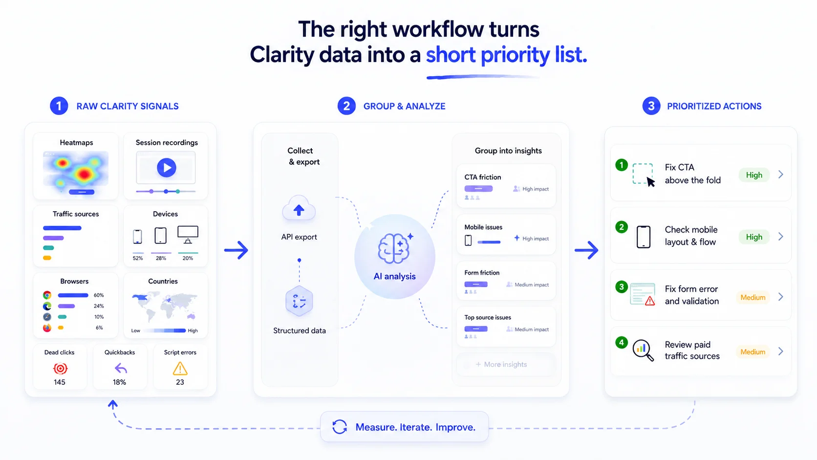 Clarity Data To Priority List