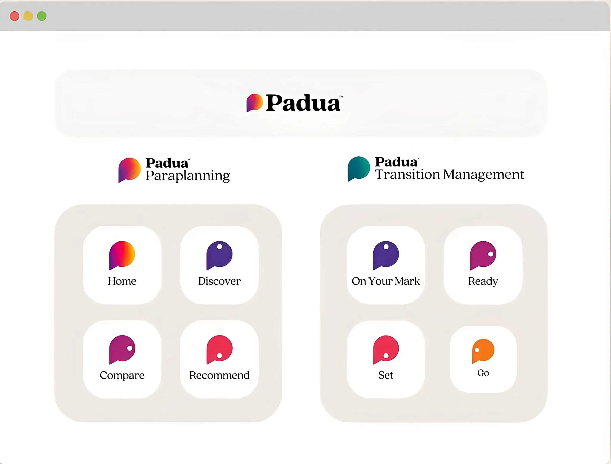 Padua project