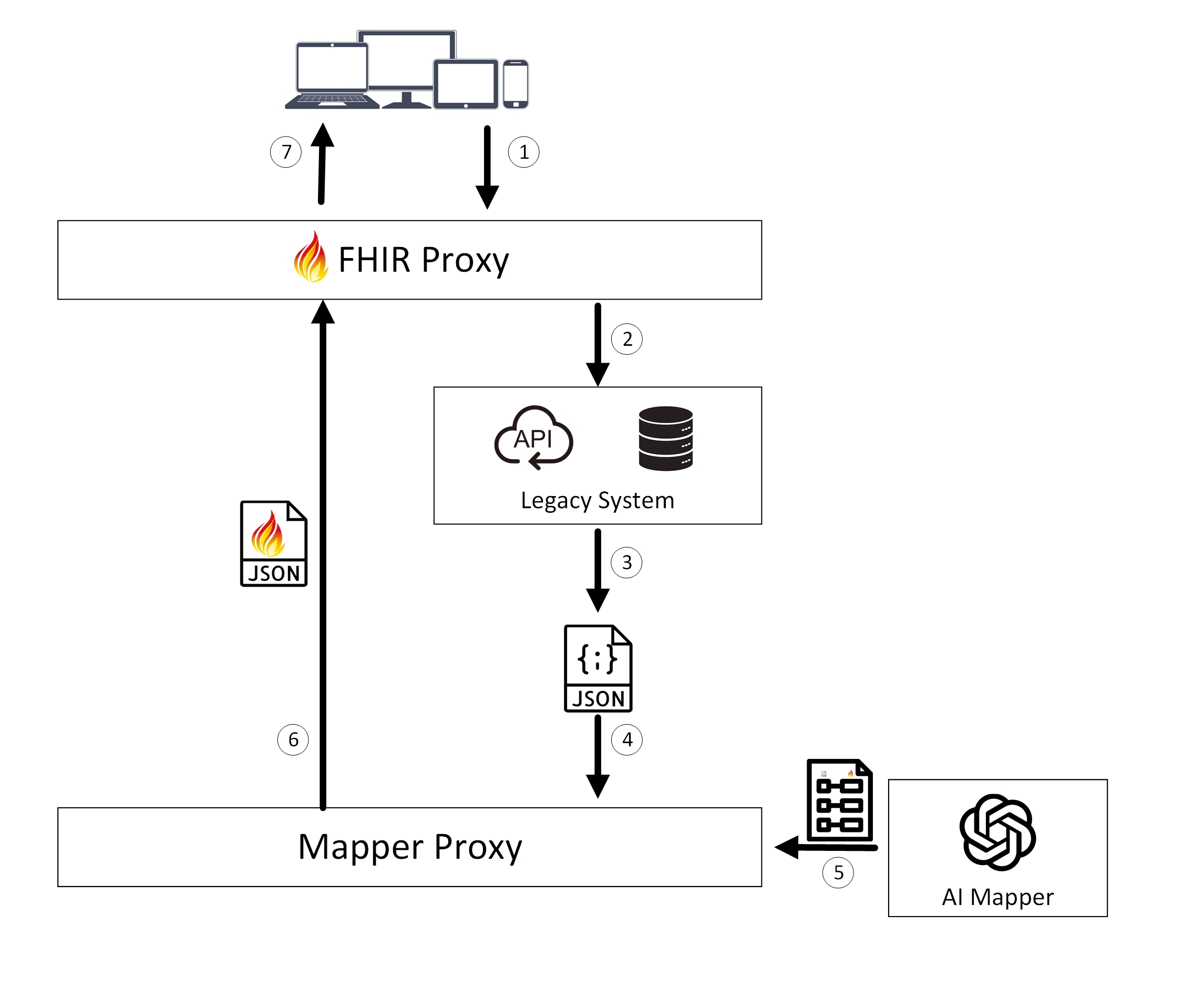 Proxy