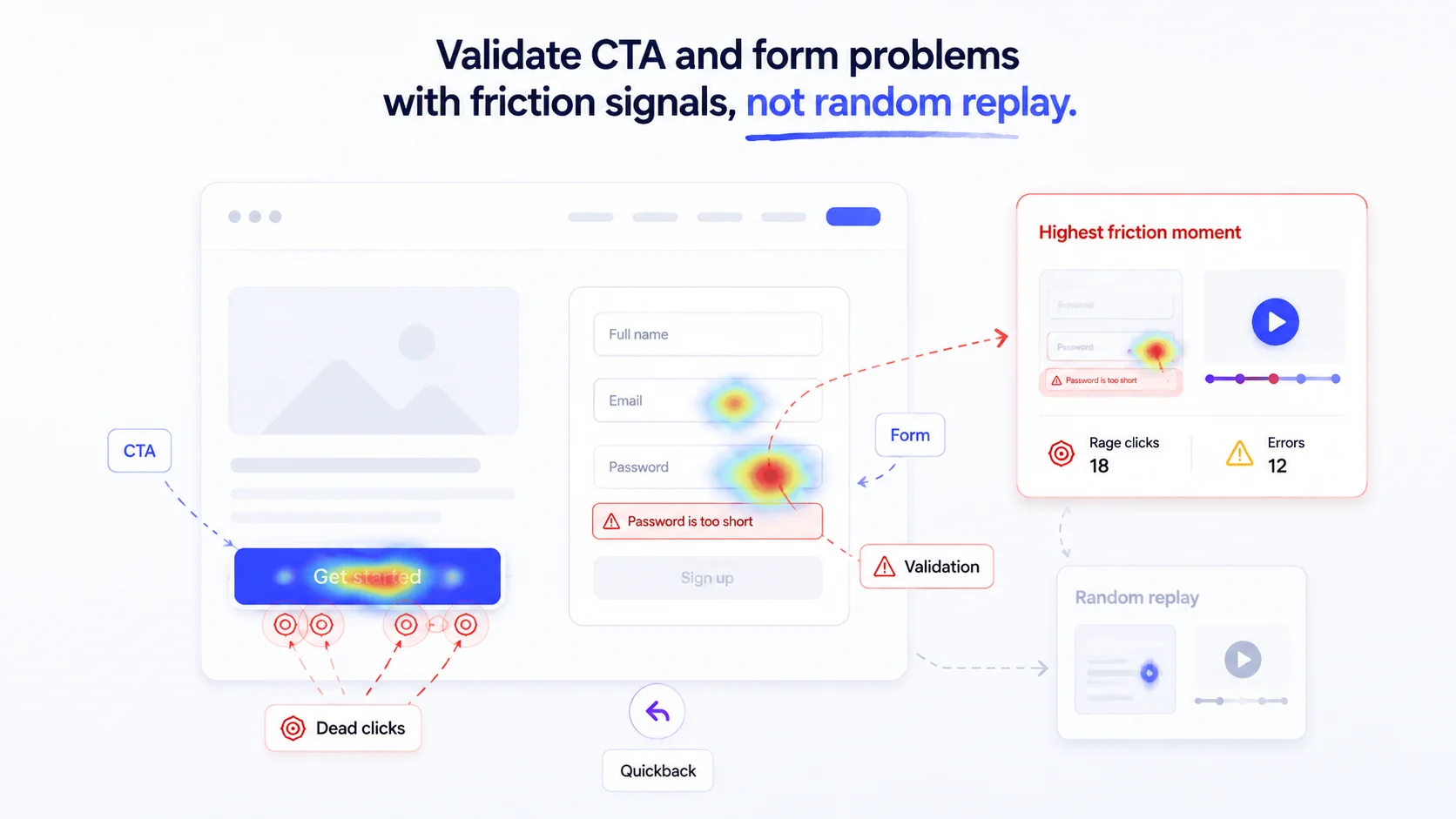 CTA Form Friction Signals
