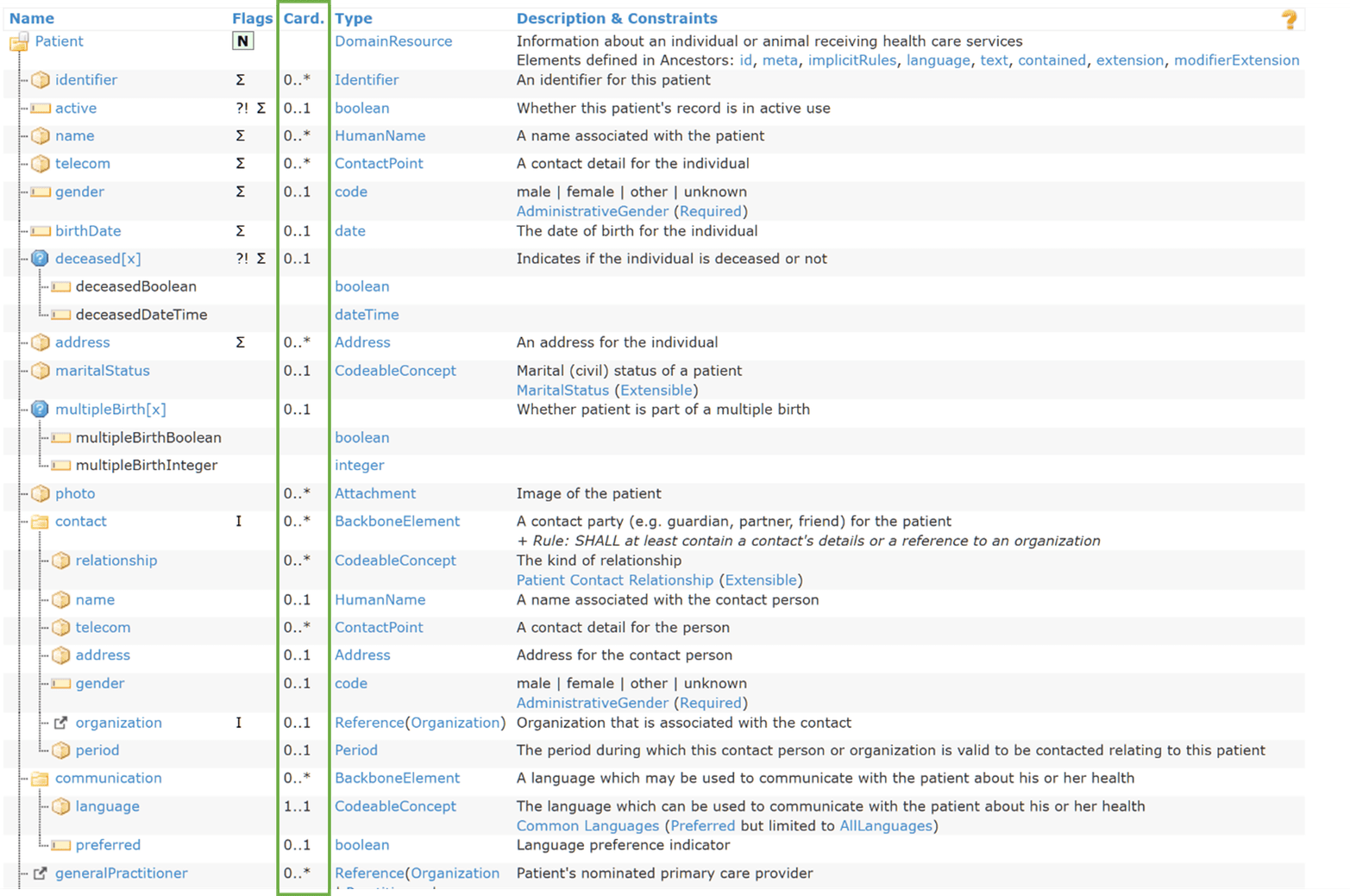 FHIR Resource Pages Cardinality