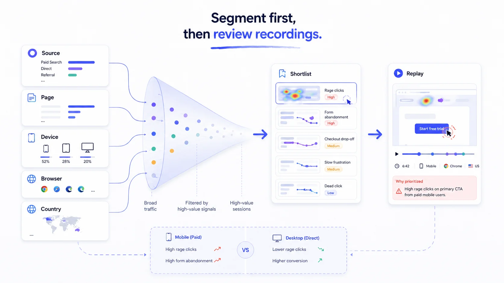Clarity Segment First Replay Later