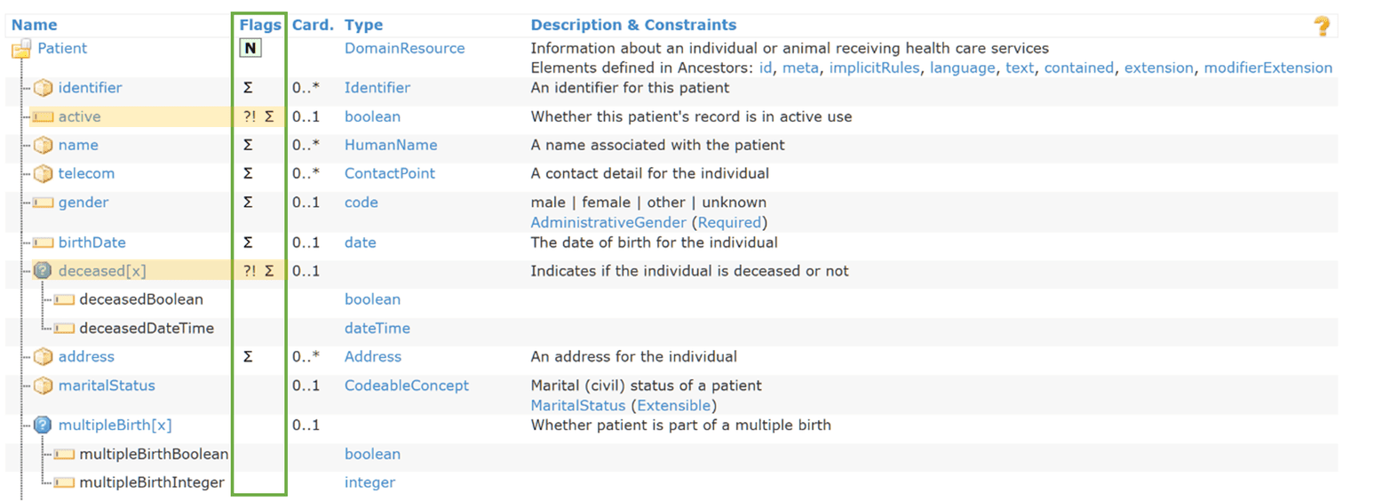 FHIR Resource Pages Modifier Flag