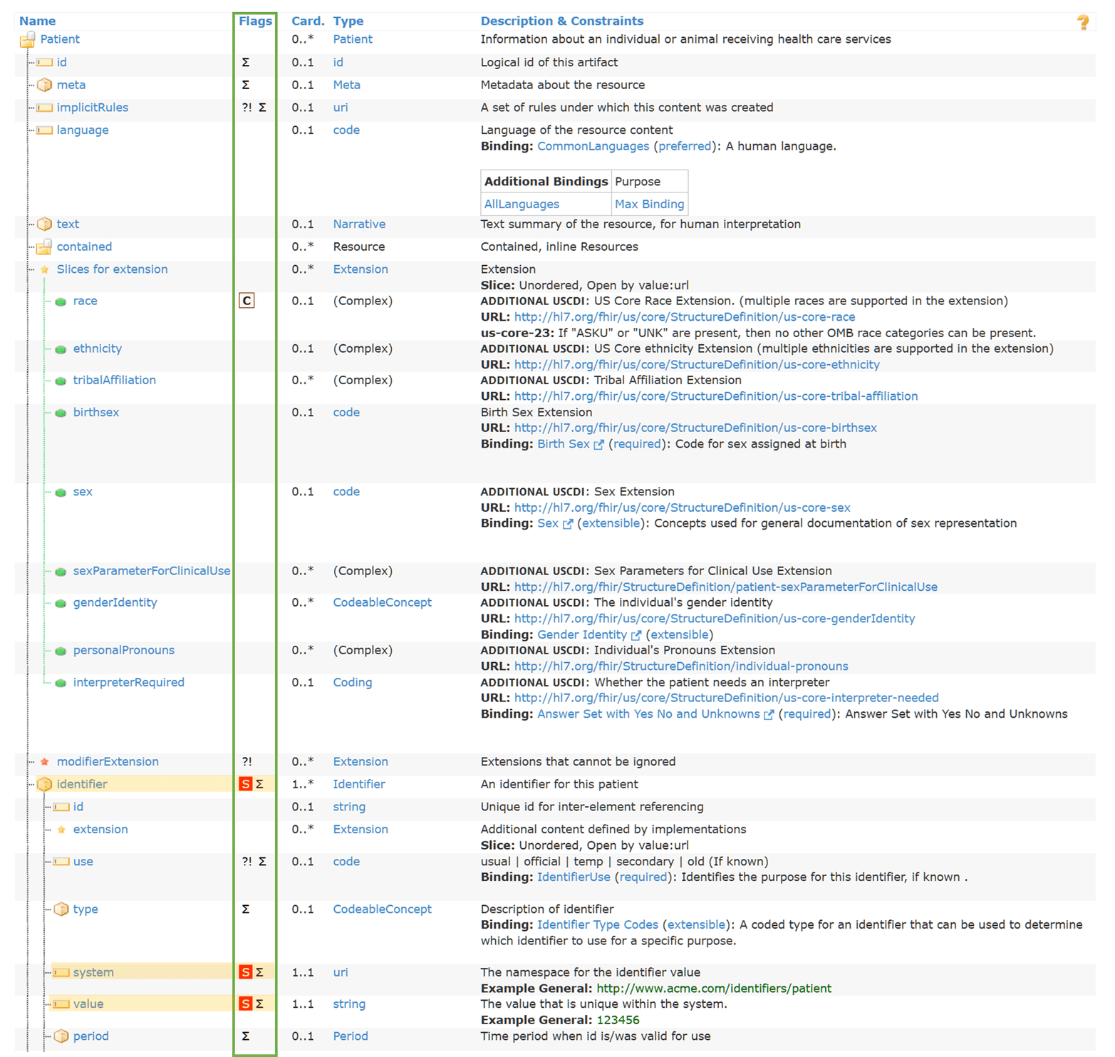 FHIR Resource Pages Must Support Flag