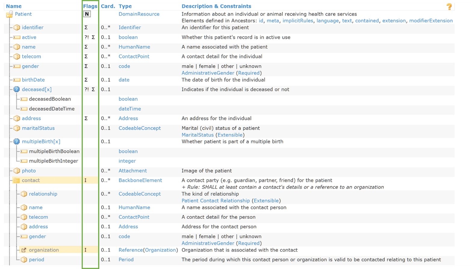 FHIR Resource Pages Constraints and Invariants Flags 