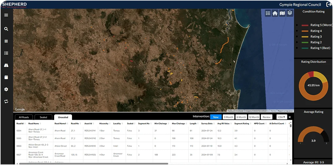Road Management System Main 