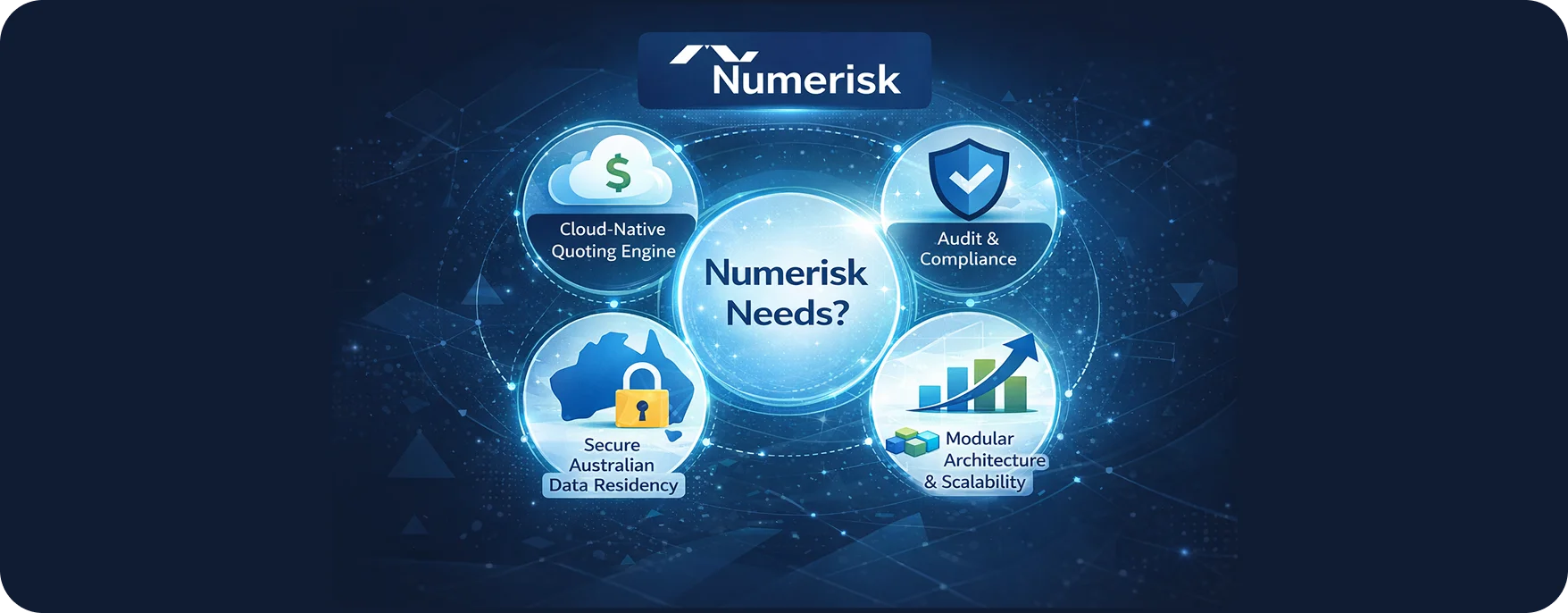 What does Numerisk need?
